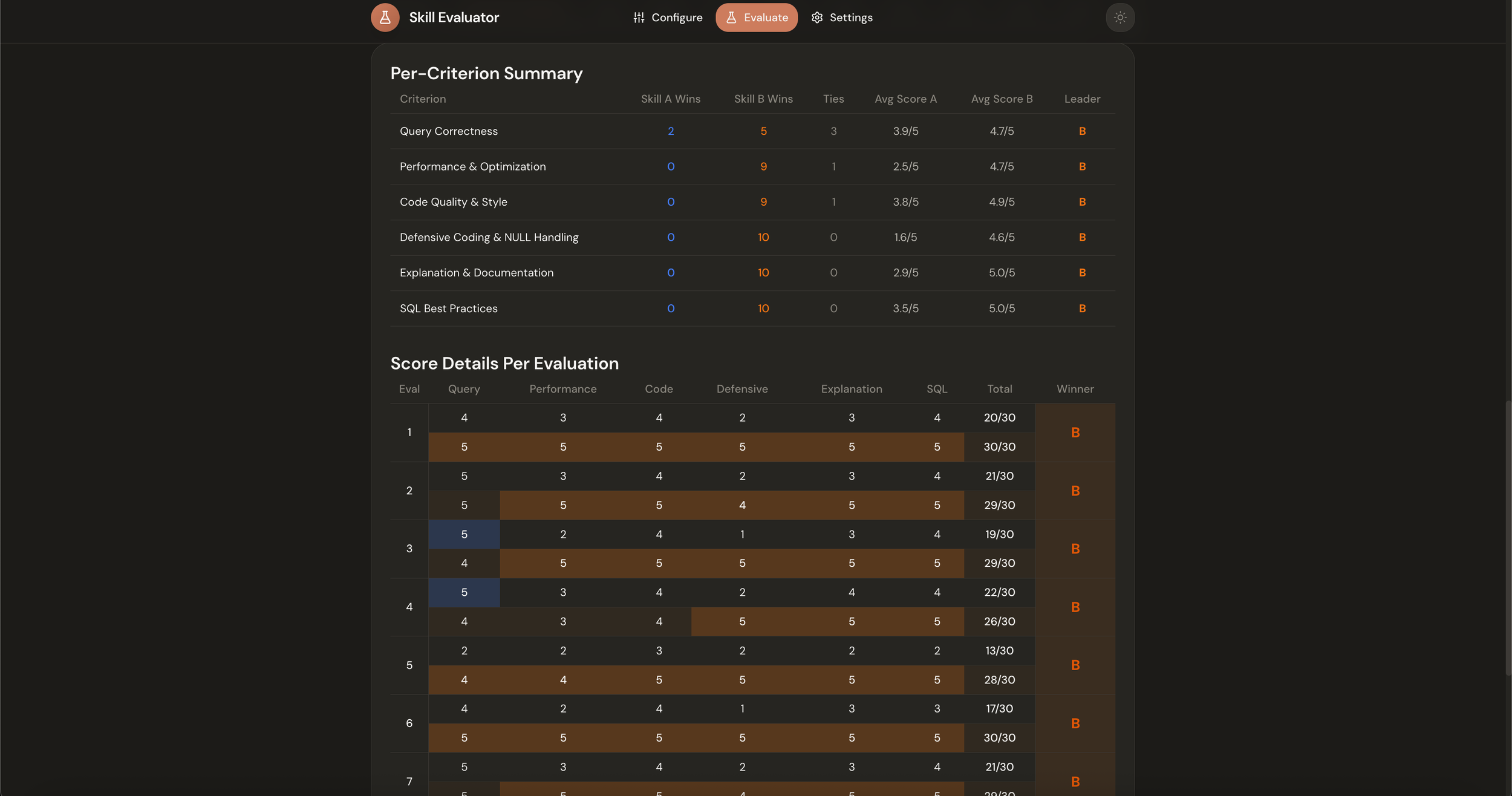 Open Sourcing SkillEval: A Visual Workbench for AB Testing AI Skills image 4