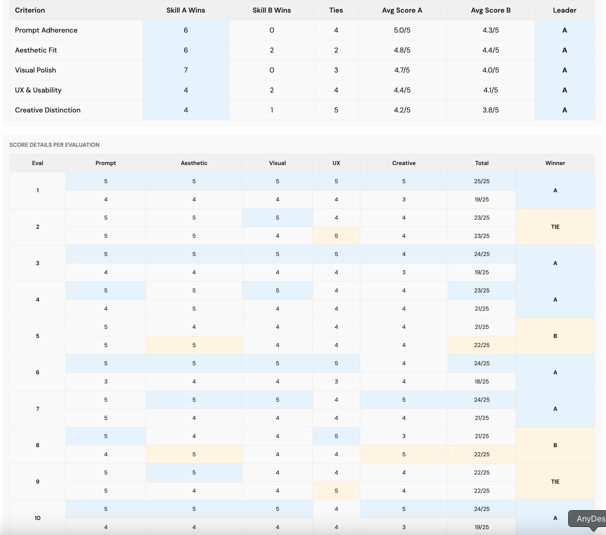 Teaching Claude to Design Better: Improving Anthropic's Frontend Design Skill image 2