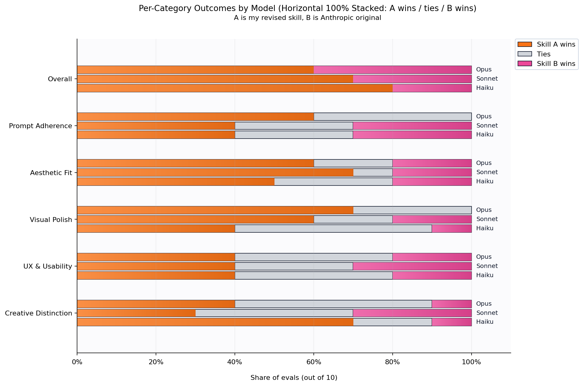 Teaching Claude to Design Better: Improving Anthropic's Frontend Design Skill image 3